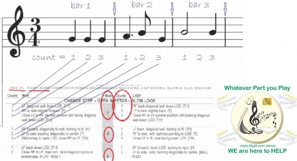 Music Timing for Dance - the whys - 4 ballroom dance Co-op Ltd